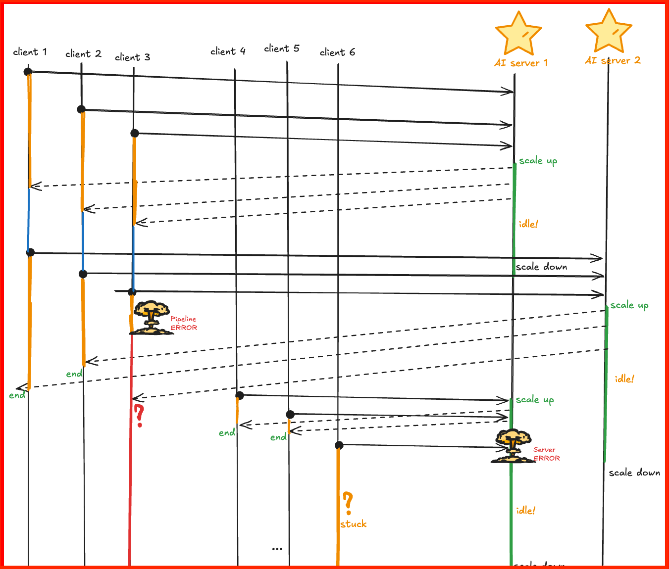 Traditional async request-response pattern